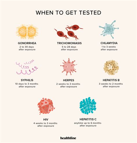 STD/STI Testing: What To Expect .